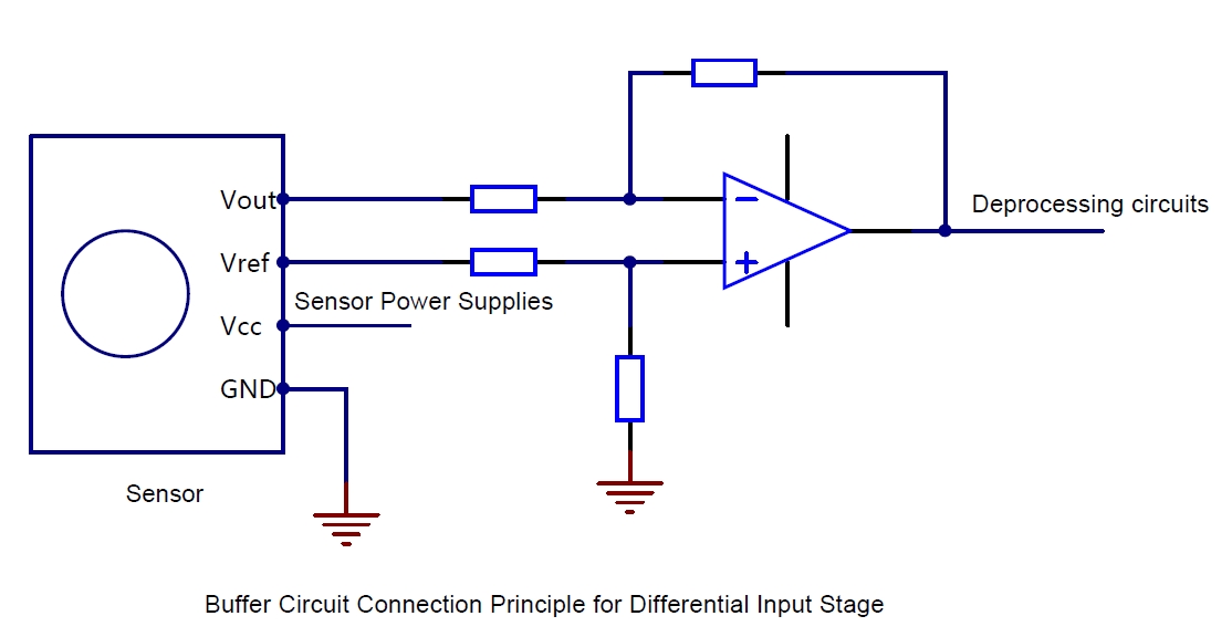 Regarding the effects of different Vref connections on the output.