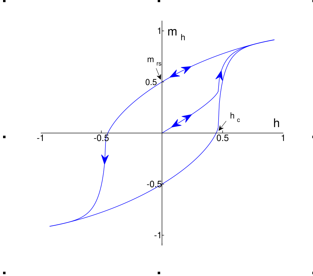How can magnetization of the current transducer be avoided?