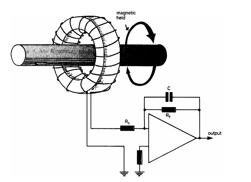 What is the Rogowski coil?