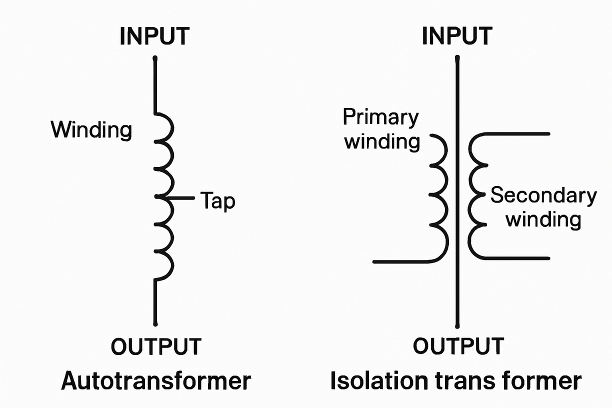 What is the difference between an autotransformer and an isolation transformer?