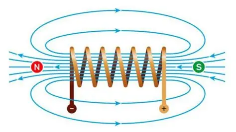 What is the difference between current transformer, voltage transformer and Control/Safety Isolation Transformer?