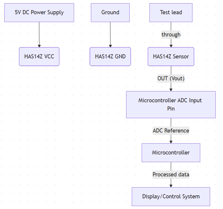  bidirectional current sensor for measurement