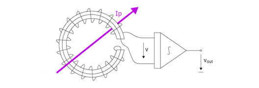 Schematic Diagram of the Rogowski Coil Principle