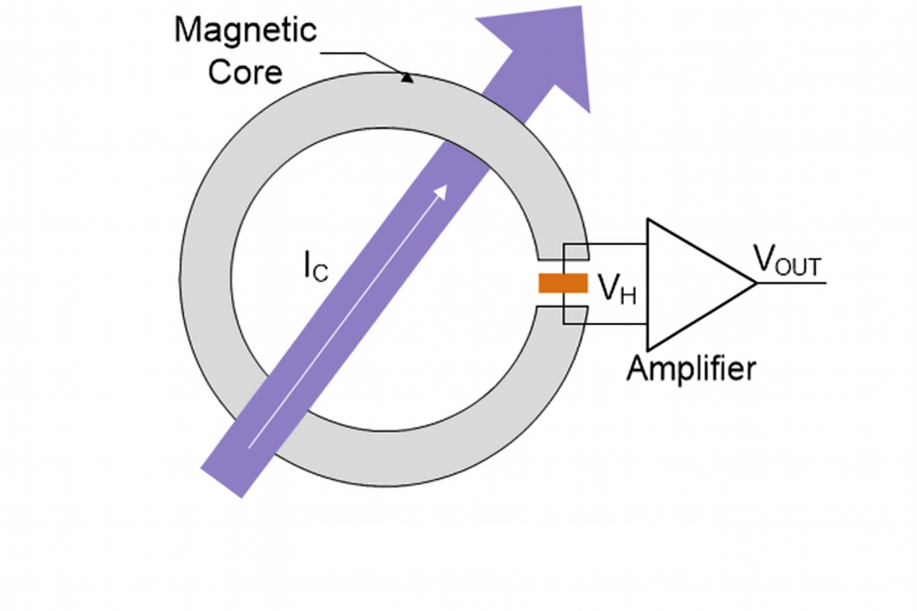 Typical Applications of Open-Loop Hall Current Sensors