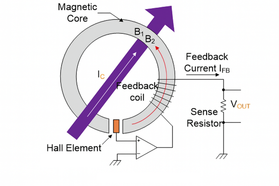 Typical Application of Closed-Loop Hall Current Sensor