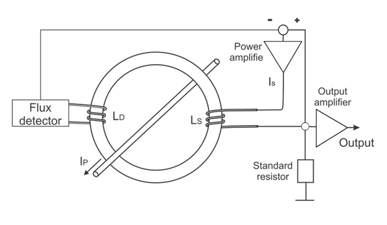 Basic schematic of fluxgate current sensor