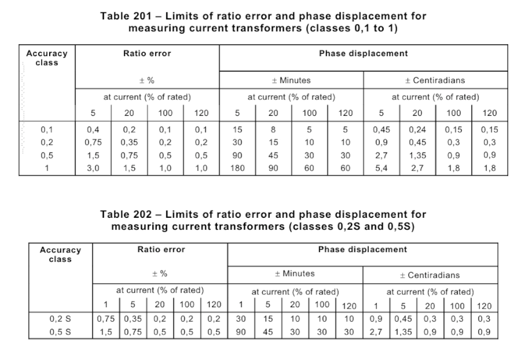 Current Transformer Phase Angle Error: The Invisible Factor Behind Energy Monitoring Accuracy