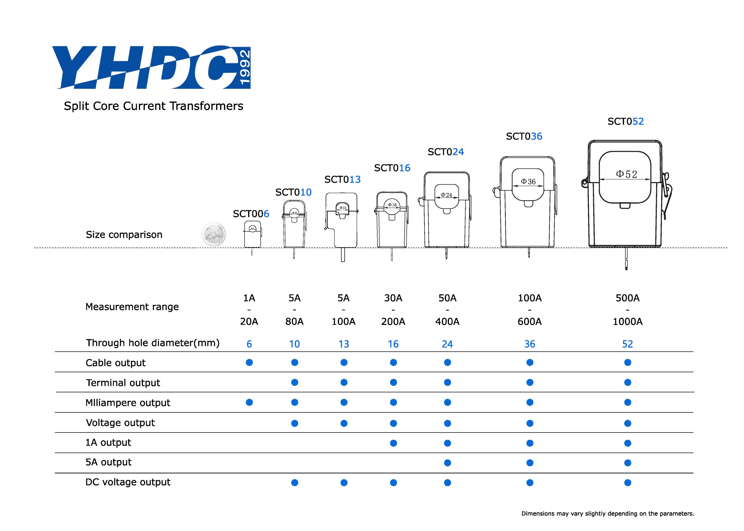 PowerUC SCT Series Split-Core Current Transformers