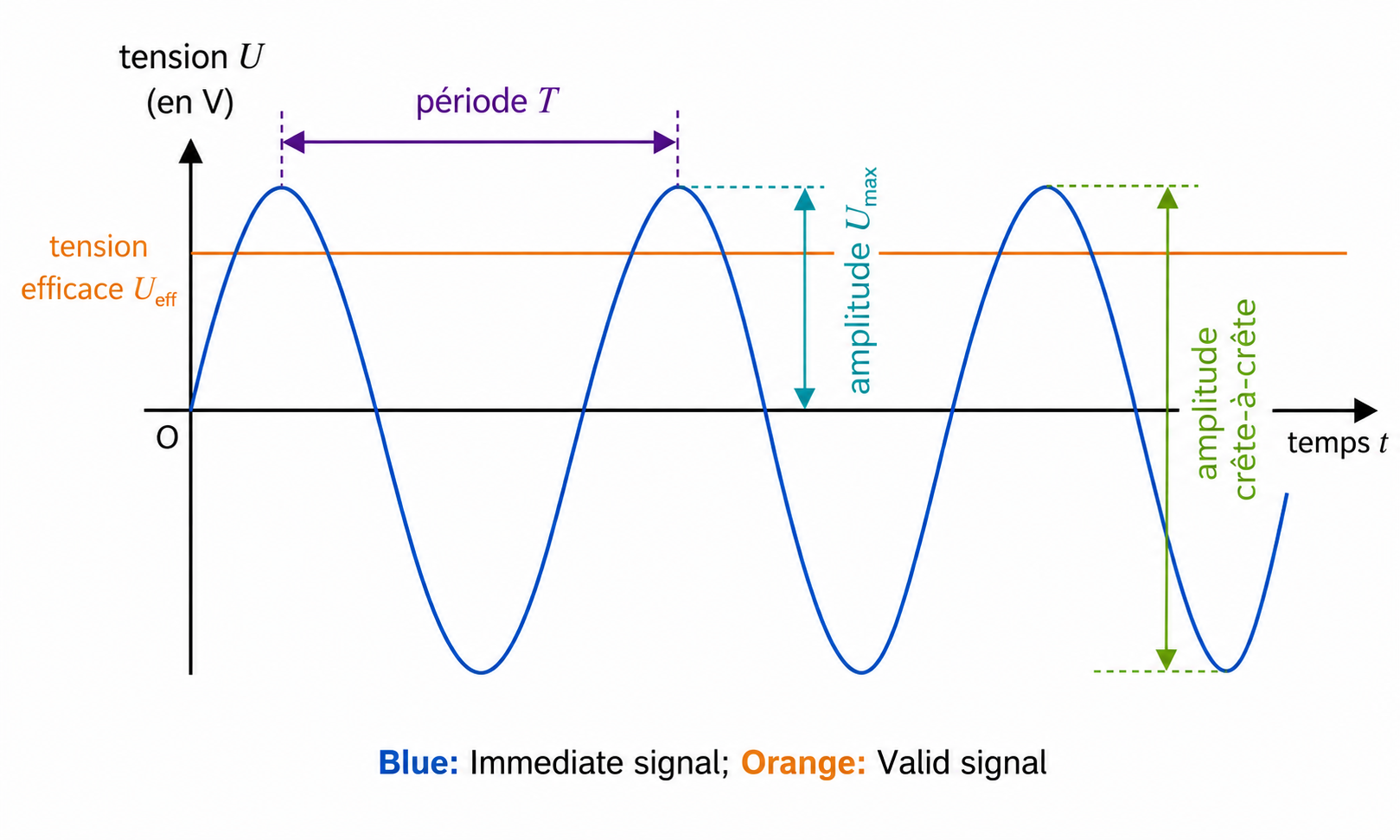 Differences and Applications of DC RMS and TRMS Output Current Transmitters